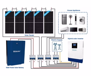 All-in-one Hybrid Power System device